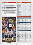 Lindy's Sports Pro Football (USA-2015) Lindy's Sports Pro Football (USA-2015)